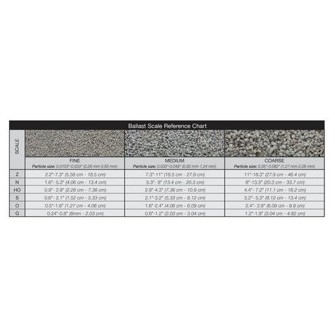 Image of Woodland Scenics Ballast Shaker Medium Gray Blend B1394